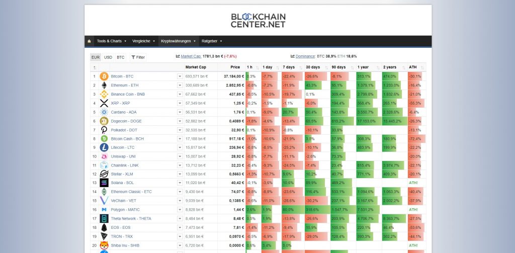 BLOCKCHAIN CENTER.NET