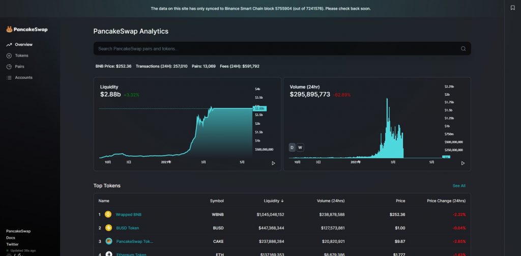 PancakeSwap Analytics